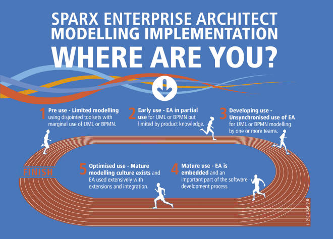 enterprise architect sparx systems